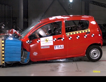 Краш тест Daihatsu Cuore (2008)